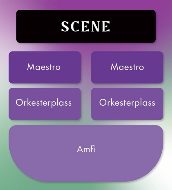 Billettsalg på nett av Kultar til Symfoni over Trøndelag i Staupshaugen. Det skjer i Levanger